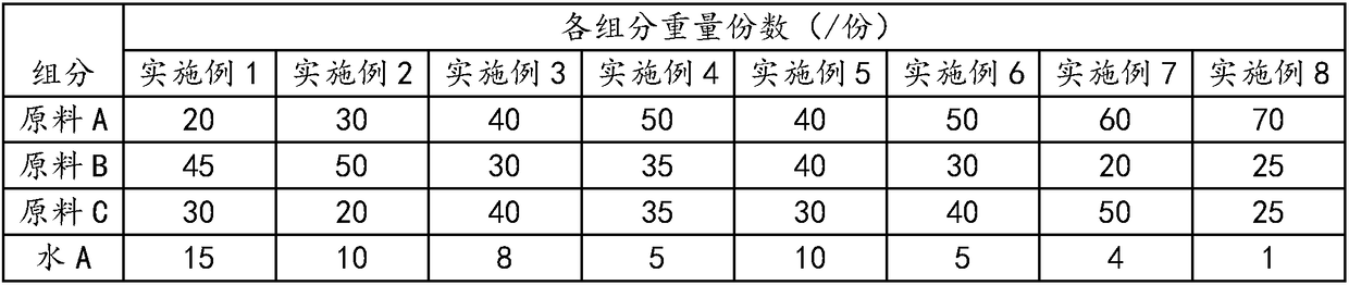 A kind of silica airgel fireproof, waterproof, environmental protection thermal insulation paste and preparation method thereof