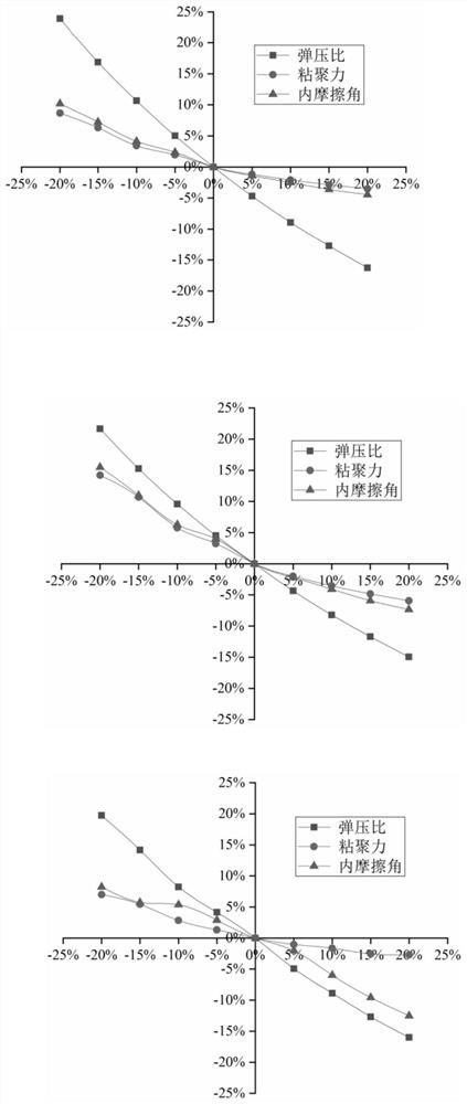 A Dynamic Inversion Analysis Method for Soil Parameters Applicable to Suspended Deep Foundation Pit Engineering