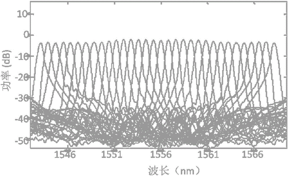 Mixed light combining-wavelength dividing demultiplexer based on array waveguide grating