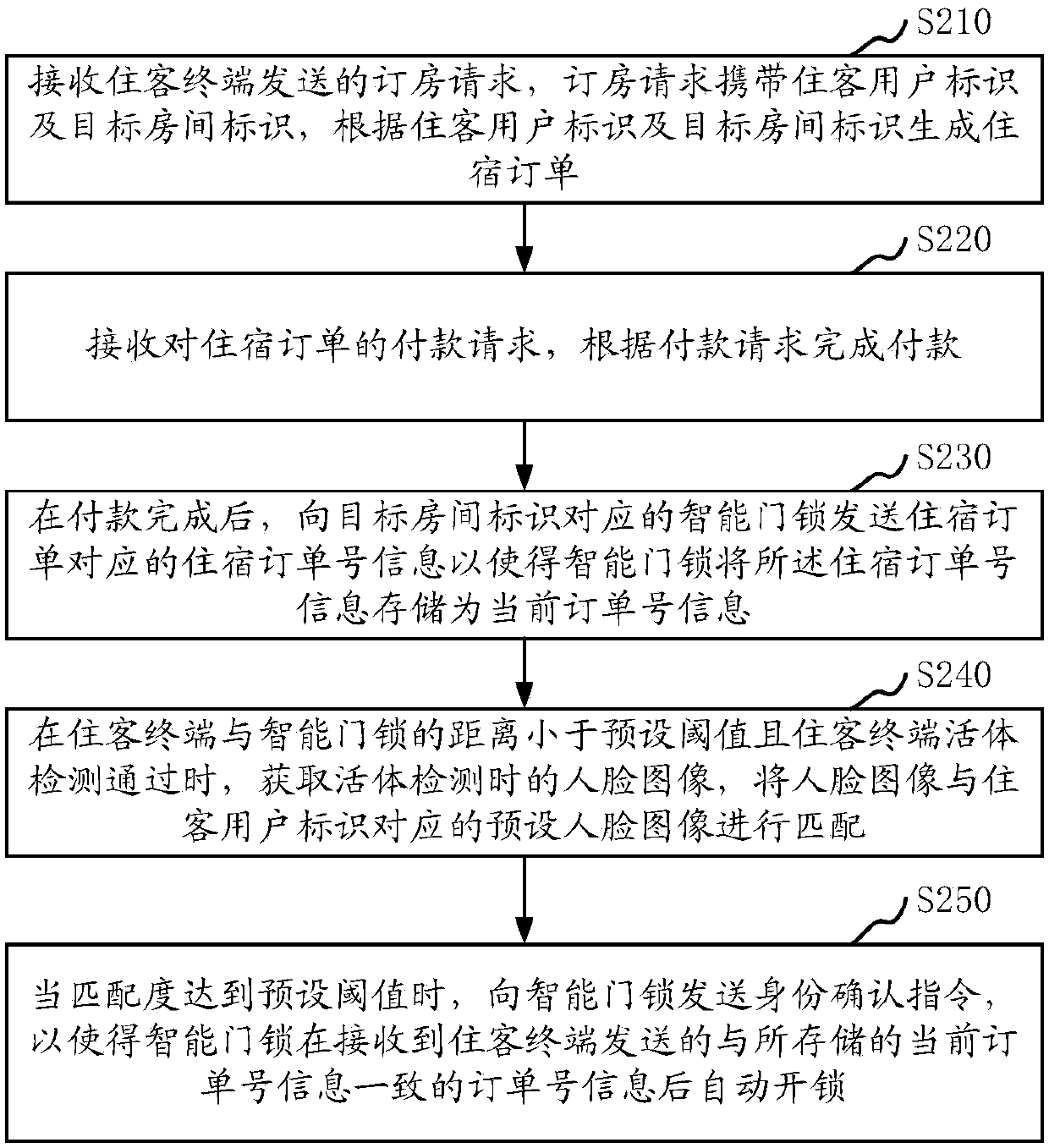 Accommodation data processing method and device, storage medium and computer equipment