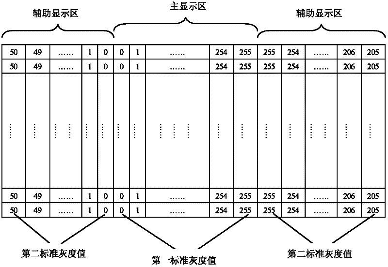 Method and system for measuring gamma curves of liquid crystal spatial light modulator