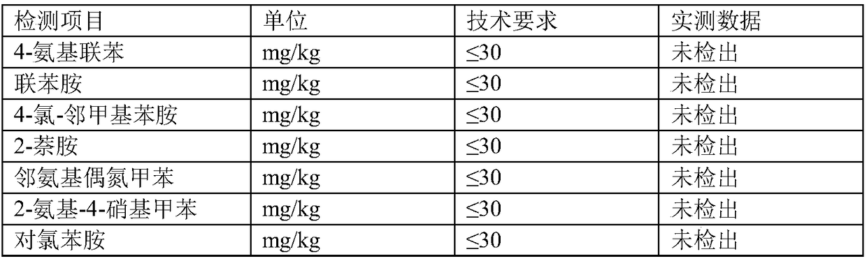 Technology for preparing high-grade wool garment double face leather with chromium-free polymetallic tanning agents