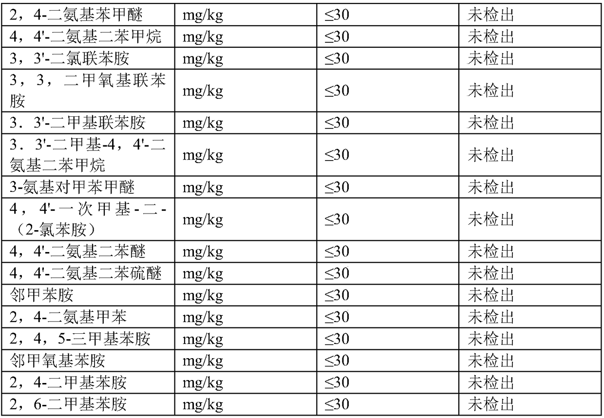 Technology for preparing high-grade wool garment double face leather with chromium-free polymetallic tanning agents