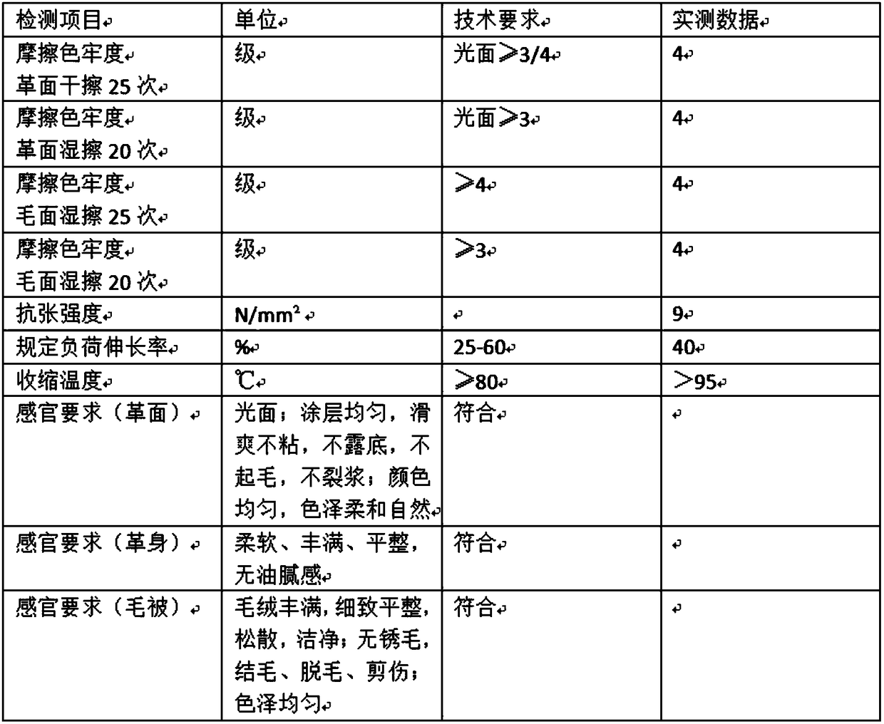 Technology for preparing high-grade wool garment double face leather with chromium-free polymetallic tanning agents