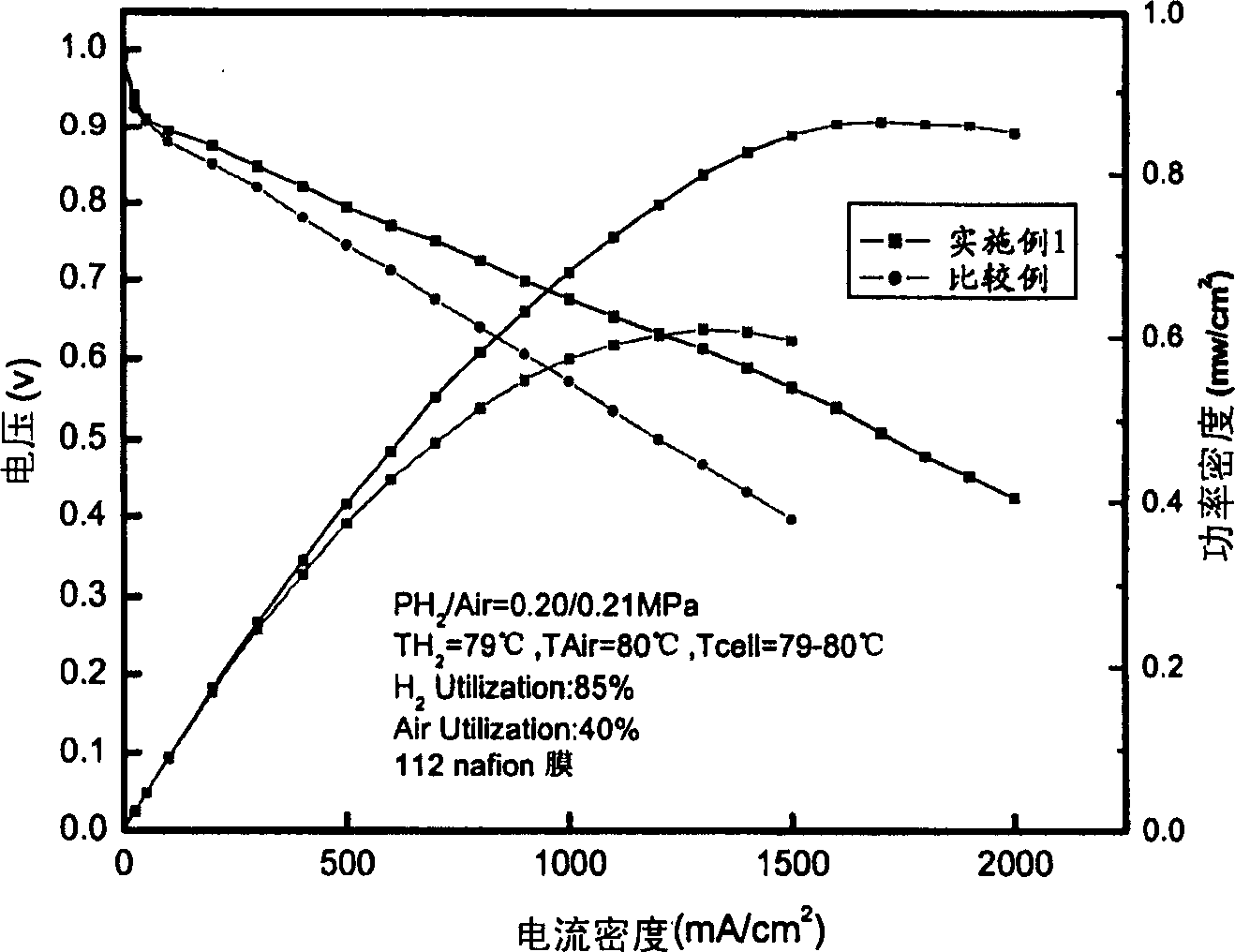 Composite catalytic layer proton exchange membrane fuel cell electrode and its preparing method