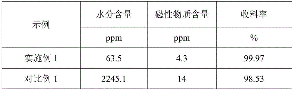 Microporous container used for deeply drying lithium ion battery powder materials and deep drying method