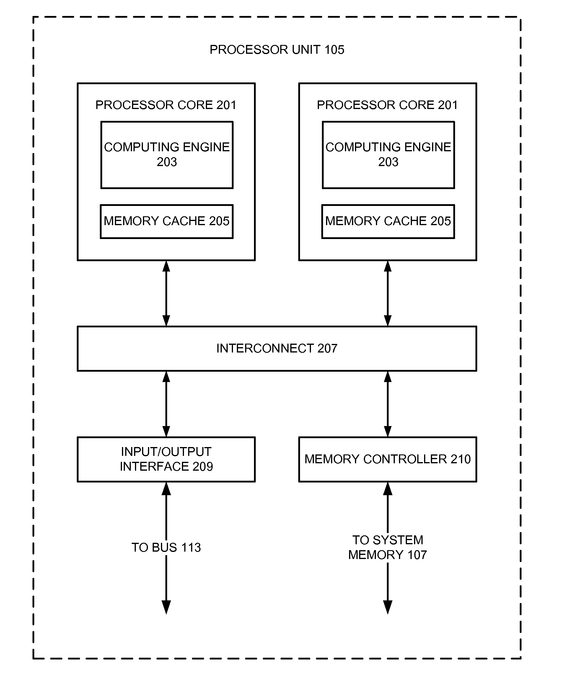 Multiprocessor Architecture With Hierarchical Processor Organization