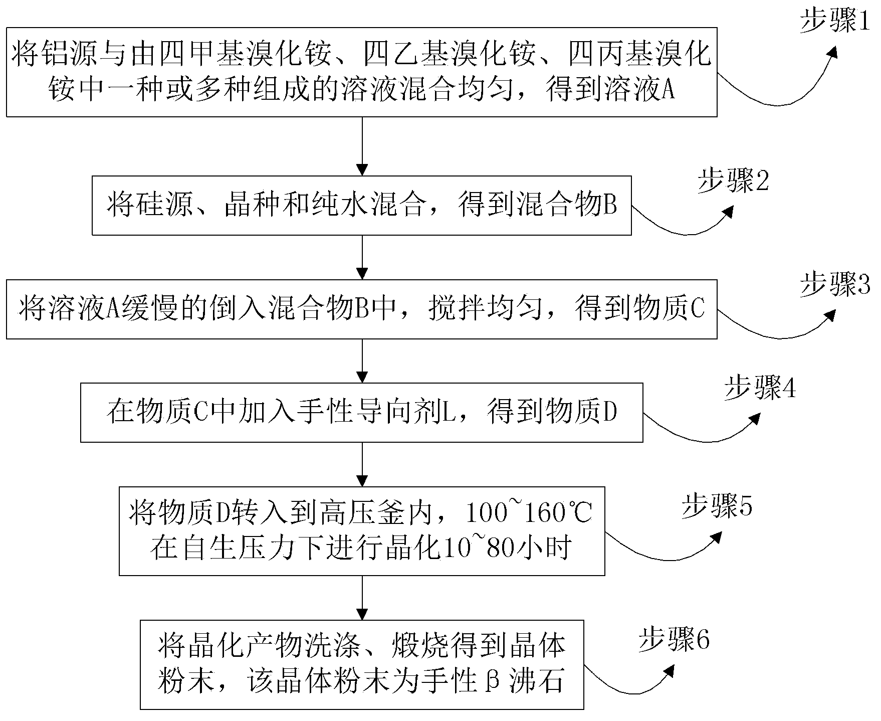 Preparation method for chiral beta zeolite