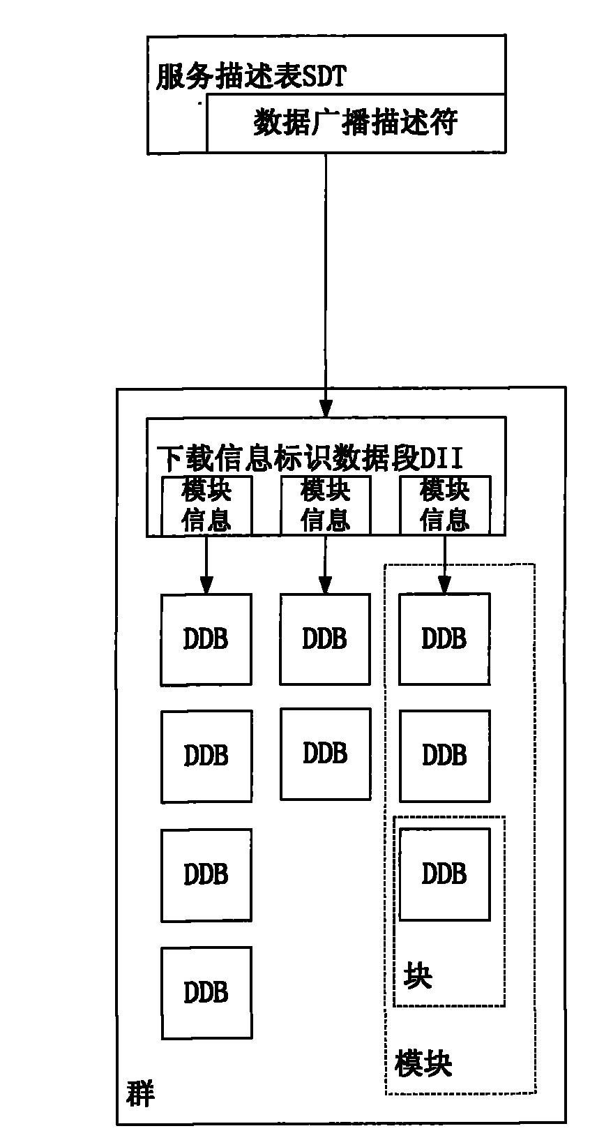 Method for transmitting data by using DSM-CC protocol - Eureka | Patsnap