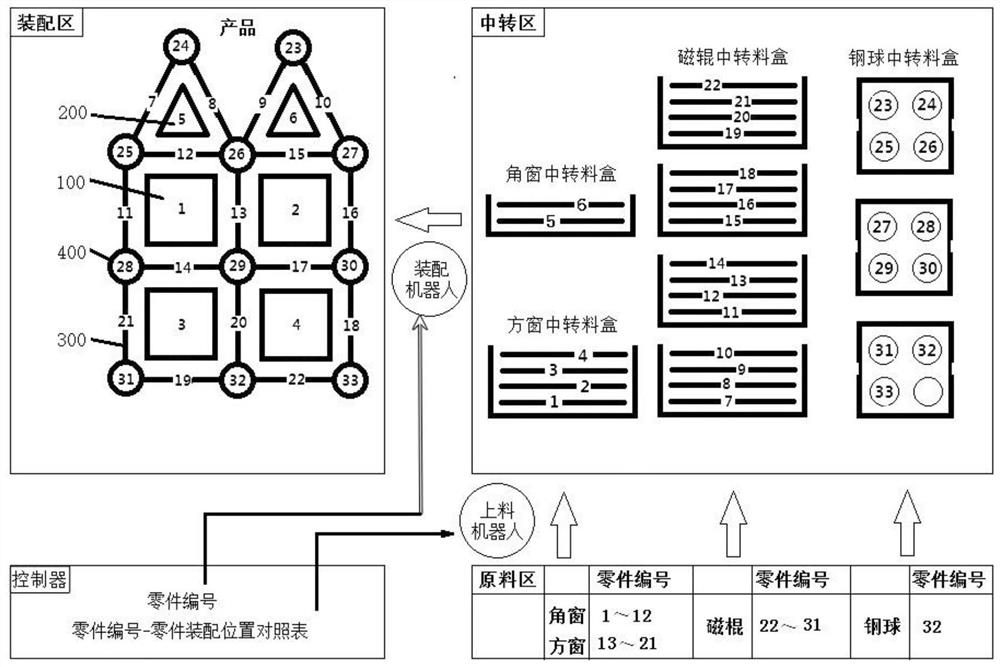 Assembling device and assembling method thereof