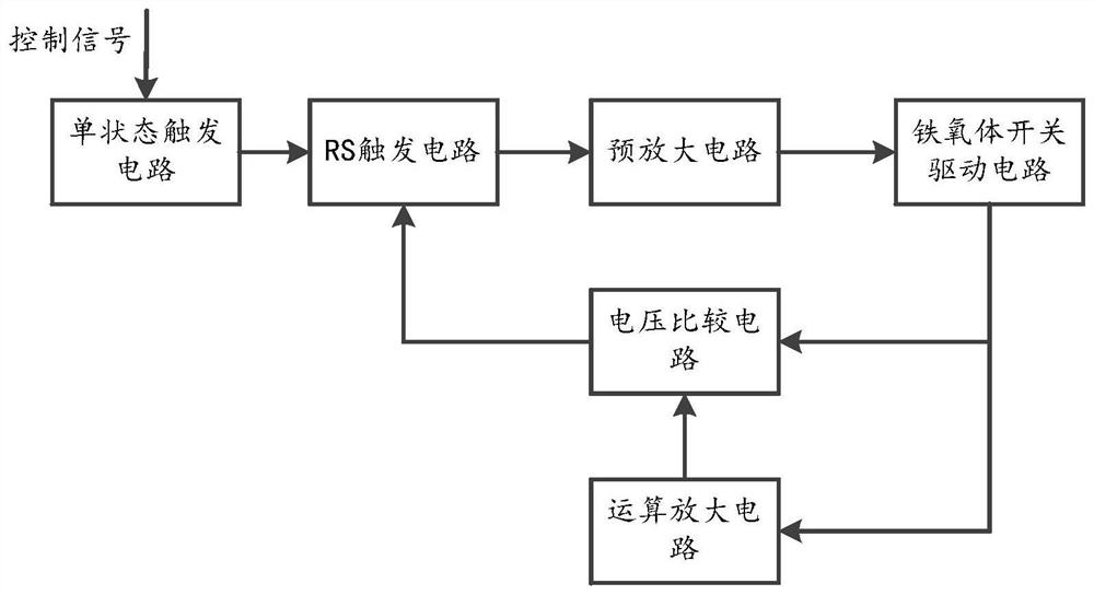 A Temperature Adaptive Ferrite Switch Driver