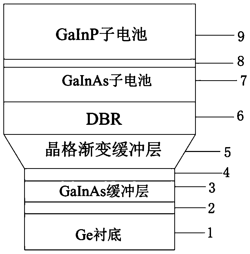 Novel DBR structure for lattice-mismatching multi-junction solar cell