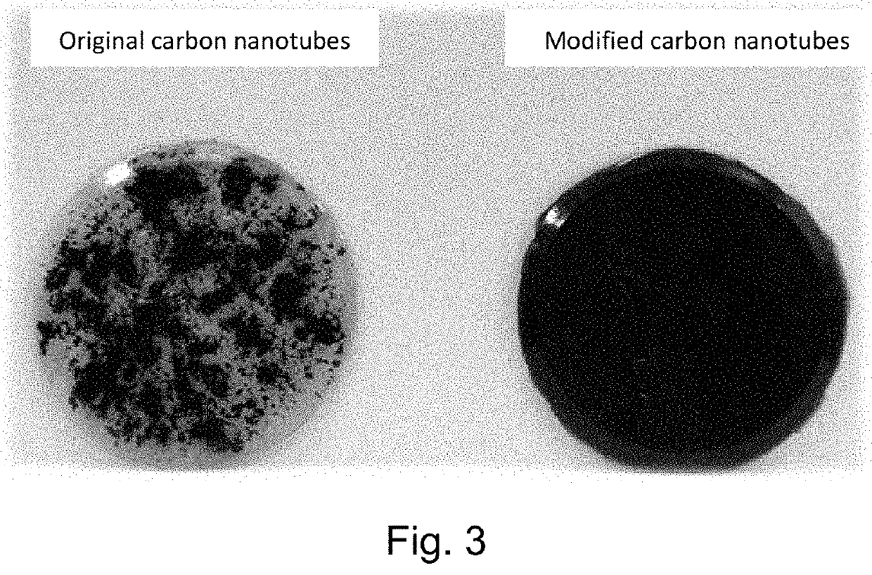 Method for efficiently dispersing carbon nanotube