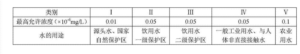 Mg-Ca-Zr-Ti brick for cement kiln and preparation method thereof