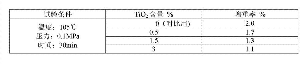 Mg-Ca-Zr-Ti brick for cement kiln and preparation method thereof