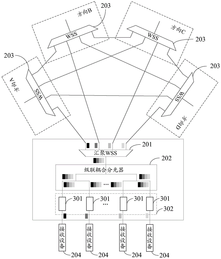 Colorless reconfigurable optical add-drop multiplexer and optical signal receiving method