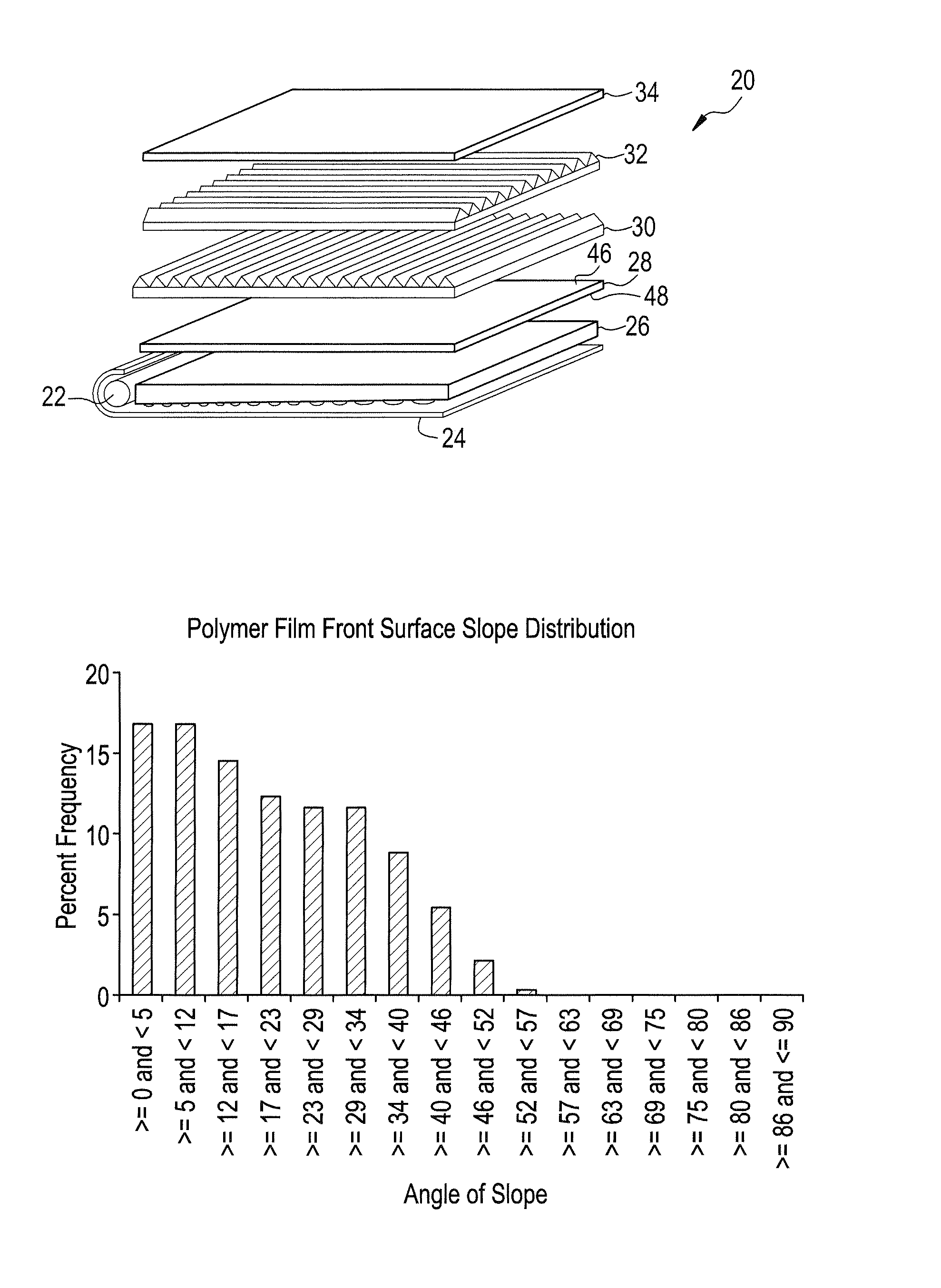 Light collimating and diffusing film and system for making the film