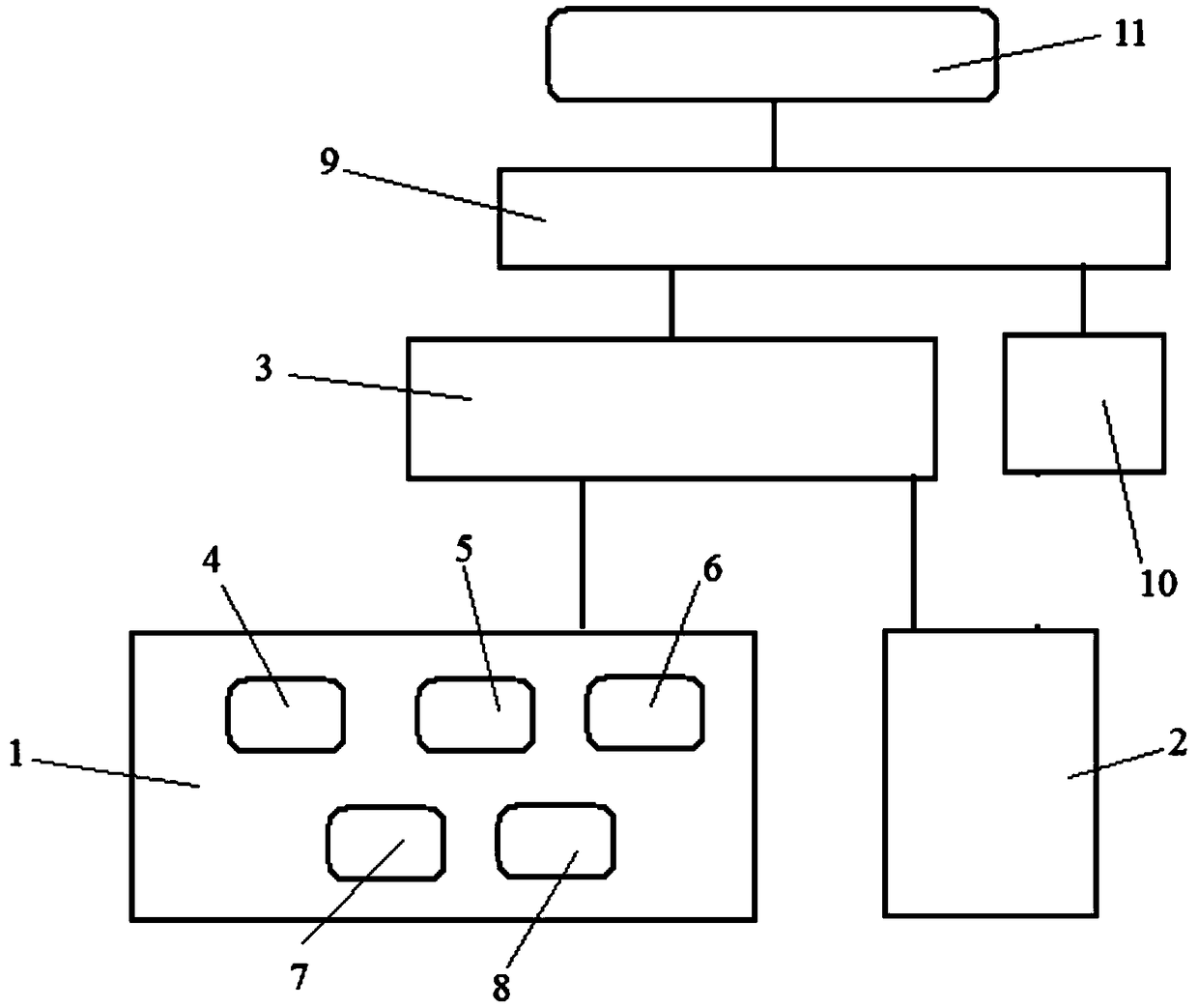 Multipotential stem cell diagnosis and treatment system