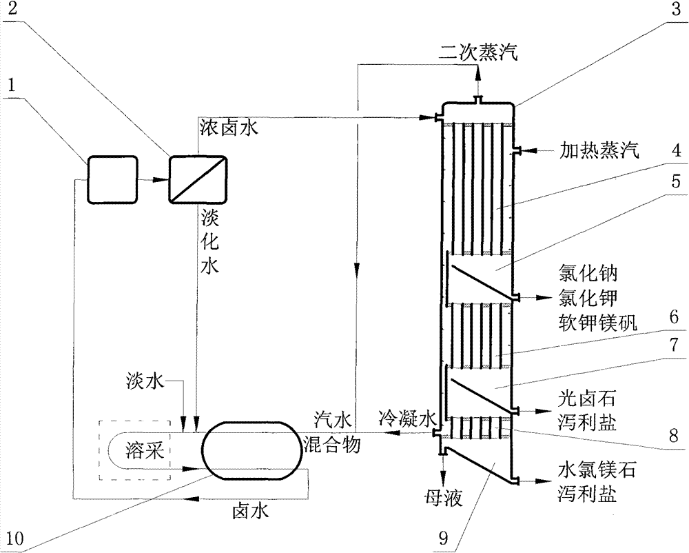 Device for rapidly manufacturing industrial salt by utilizing sylvine mine