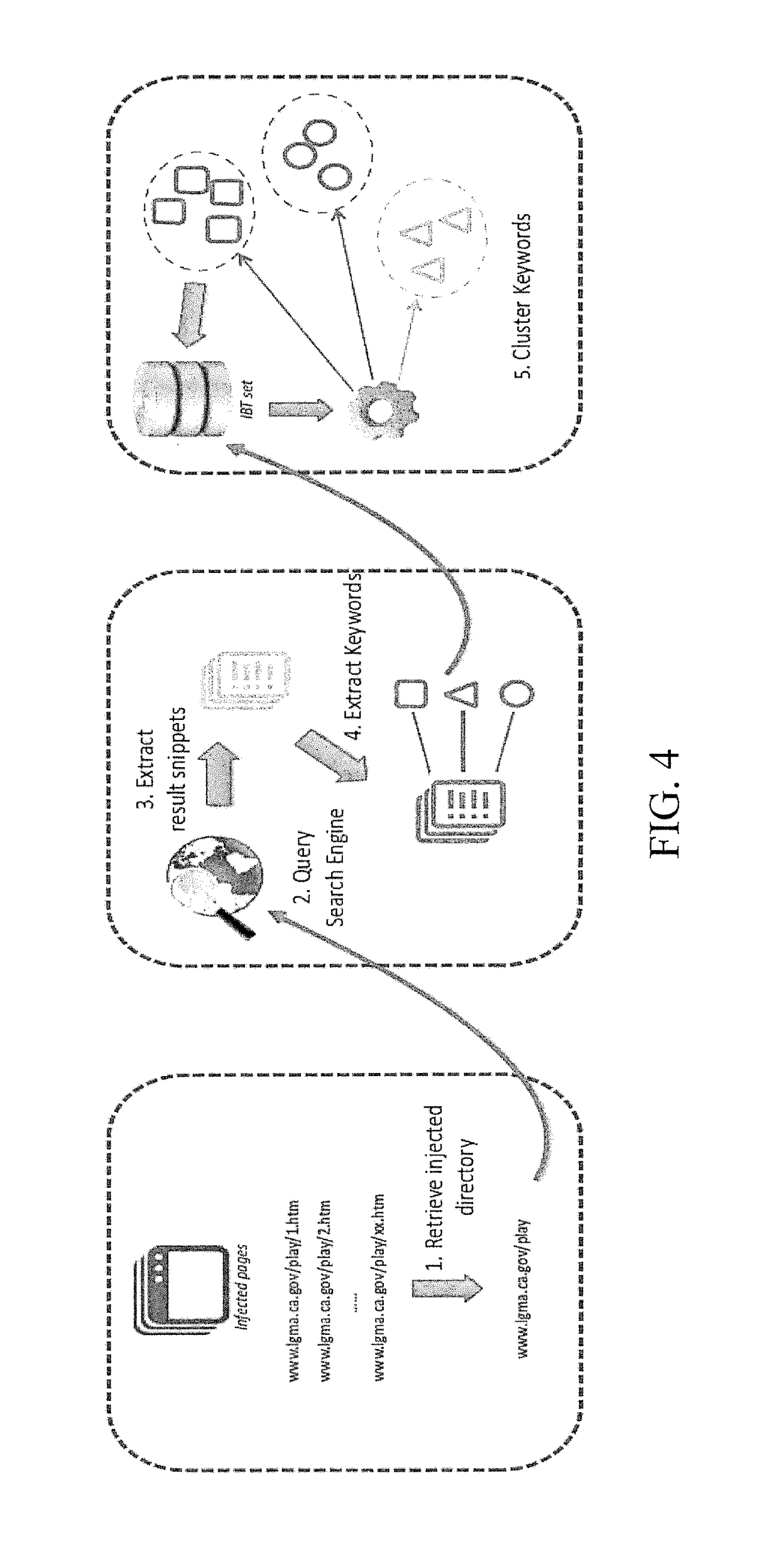 Systems and methods for detection of infected websites