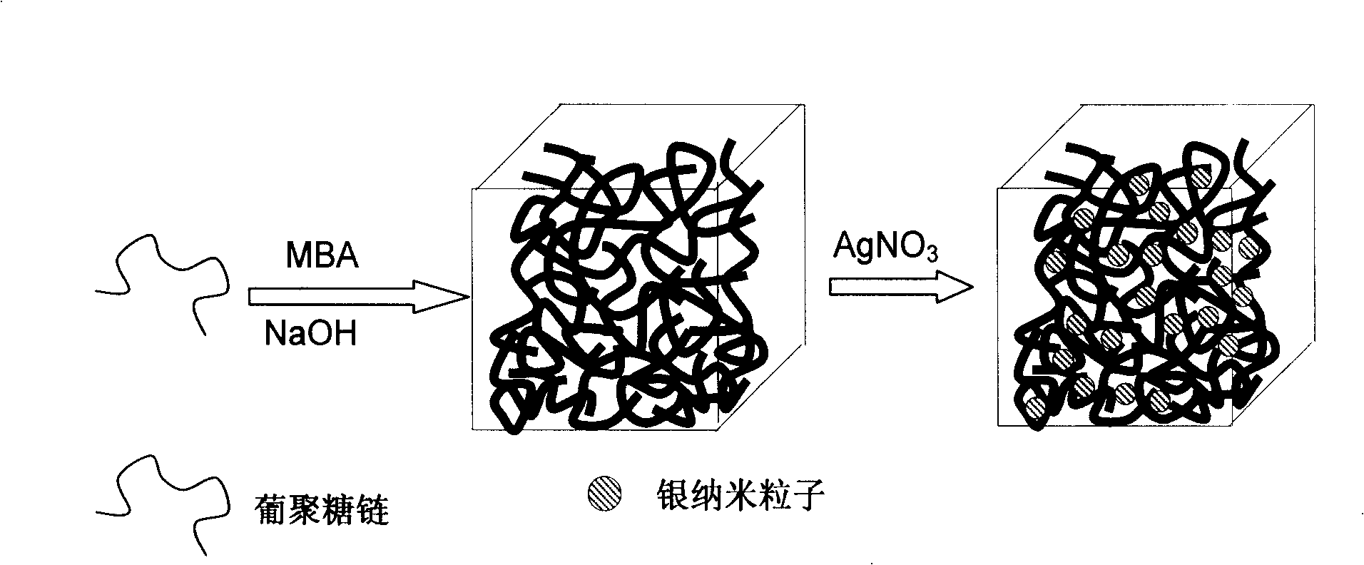 Nano silver / dextran gel hybridization material, and preparation and use thereof