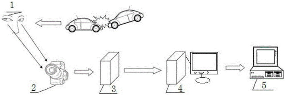 A fast identification method for traffic conflicts based on driver's pupil diameter