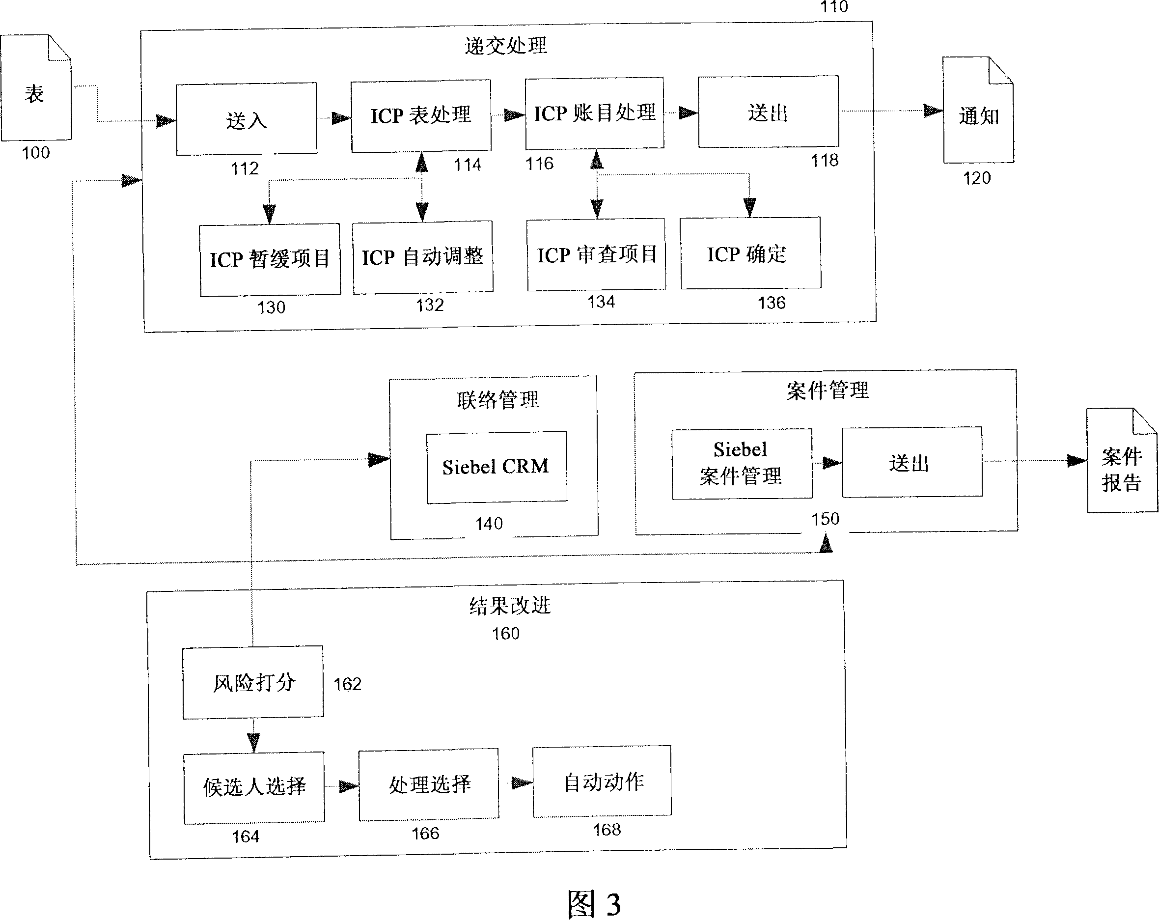 Risk based data assessment