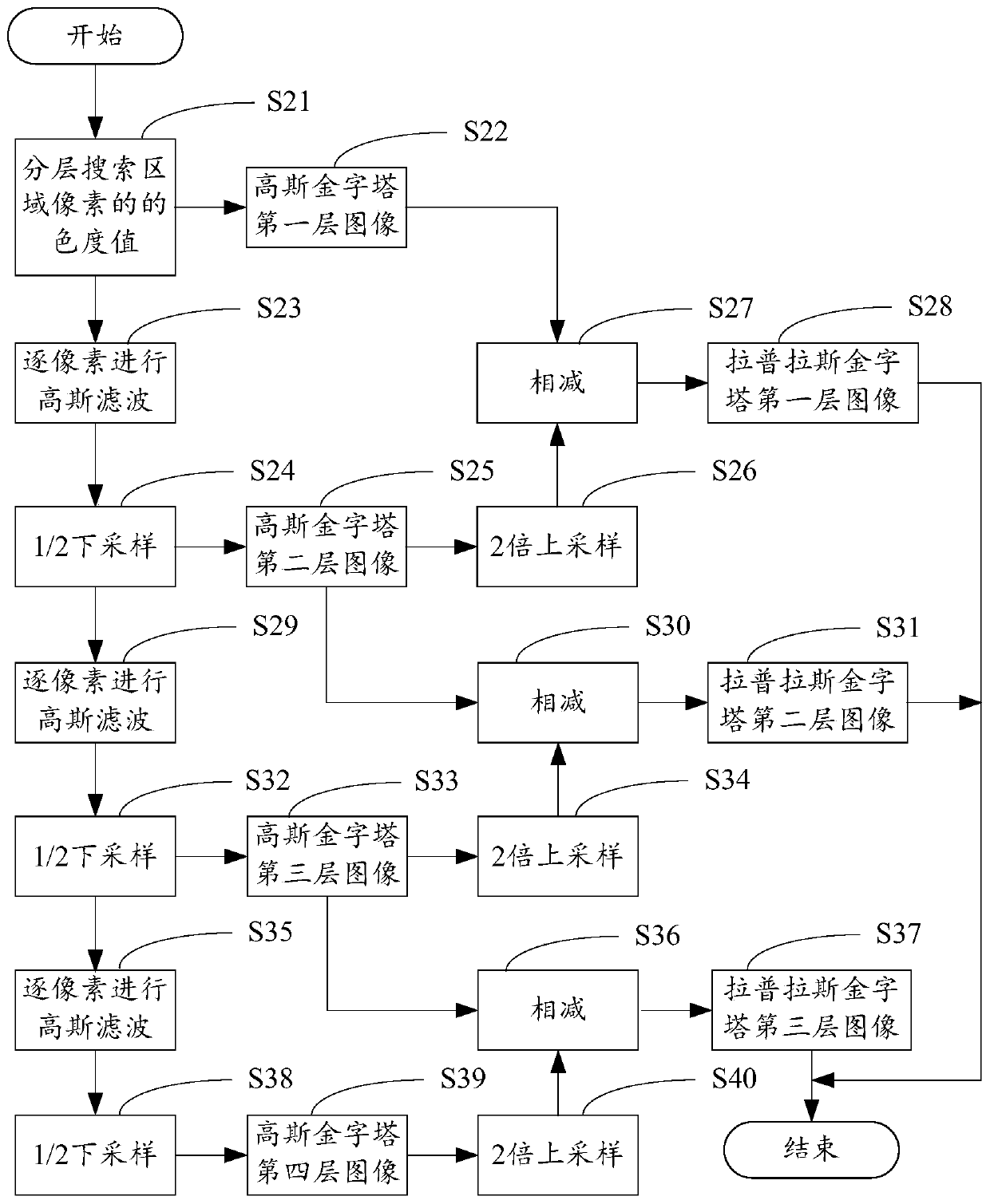 Image pyramid-based image denoising method, computer device and computer readable storage medium