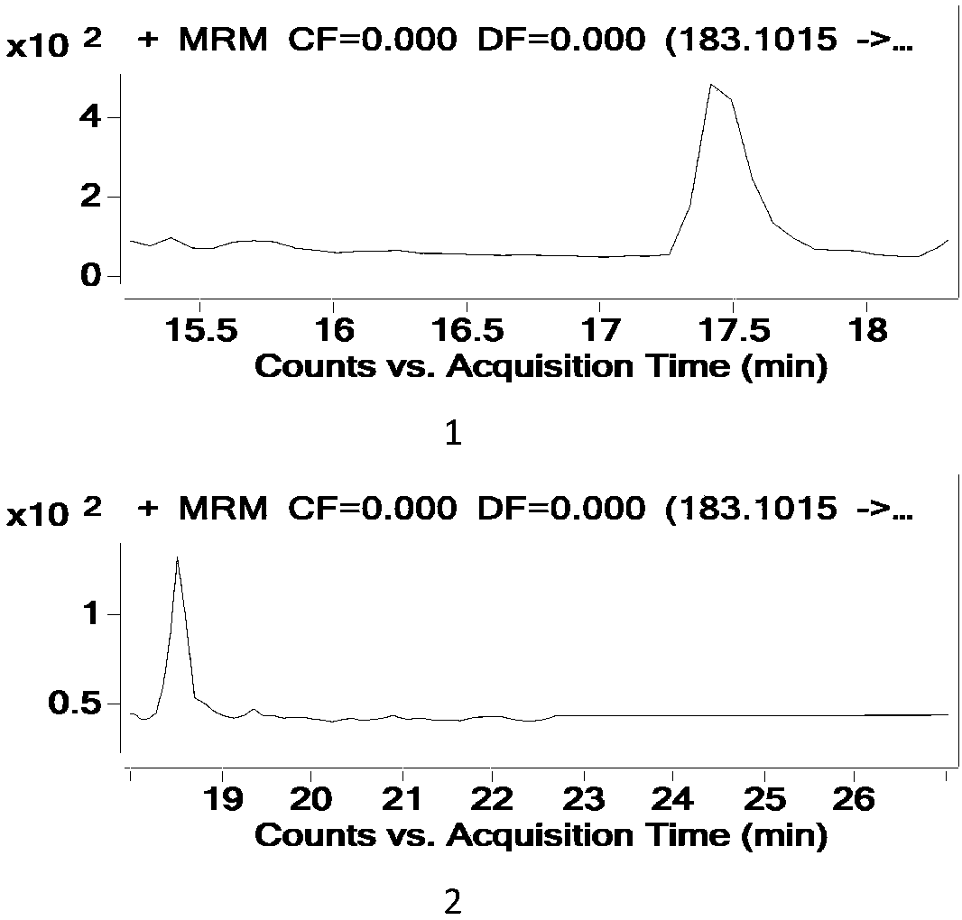 Liquid chromatography tandem mass spectrometry quantification method used for simultaneous detection of plurality of effective components in gelsemium elegans