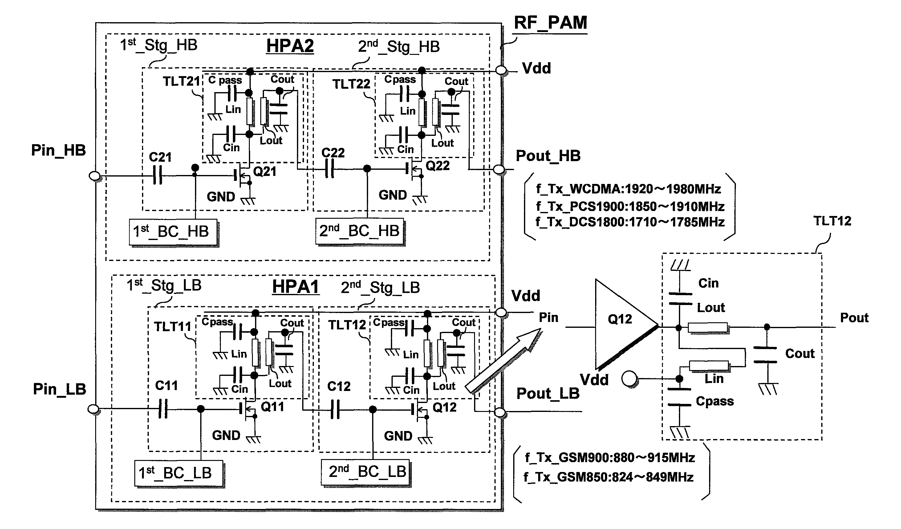 RF amplification device