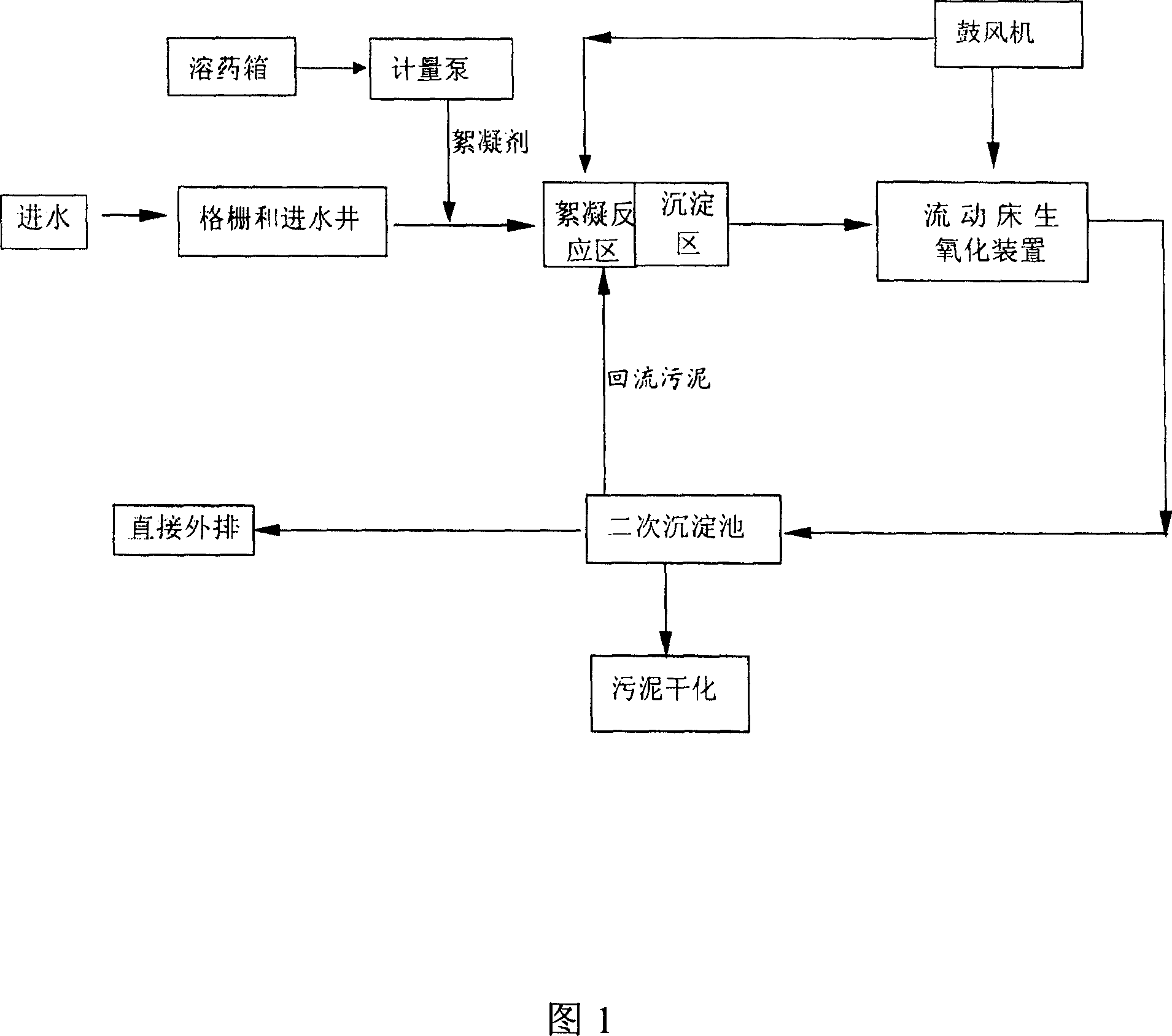 Small-town sewage treating process