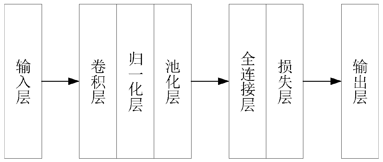 Image acquisition method of magnetic resonance scanner and device thereof, equipment and medium