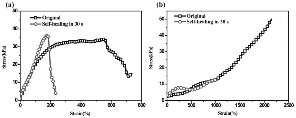 A kind of polyvinyl alcohol-tannic acid-boric acid ternary cross-linked hydrogel, preparation method and application