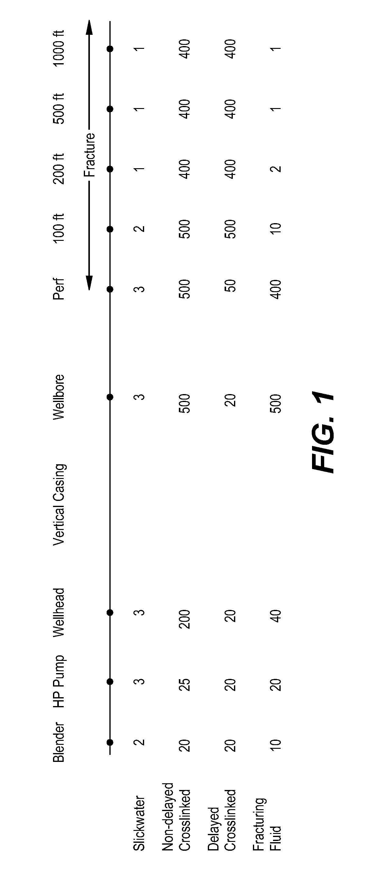 Method of fracturing subterranean formations with crosslinked fluid