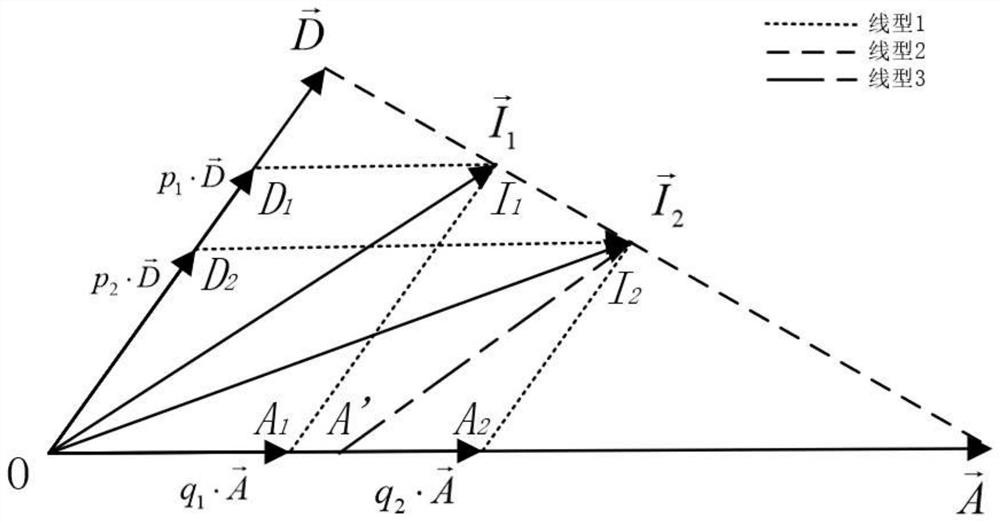 Integrated Processing Method for Dehazing Imaging, Visibility Extraction and Depth Estimation