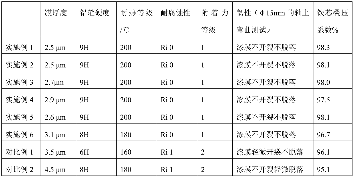 Single-component aqueous silicon steel sheet paint