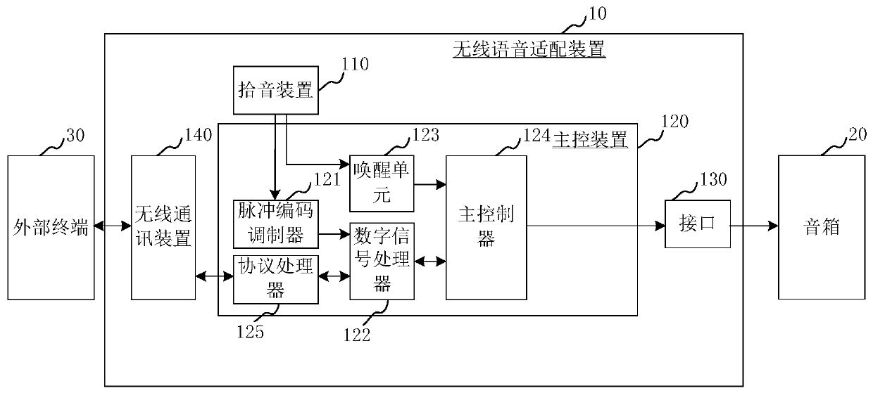 Wireless voice adaptation device and system and audio playing control method