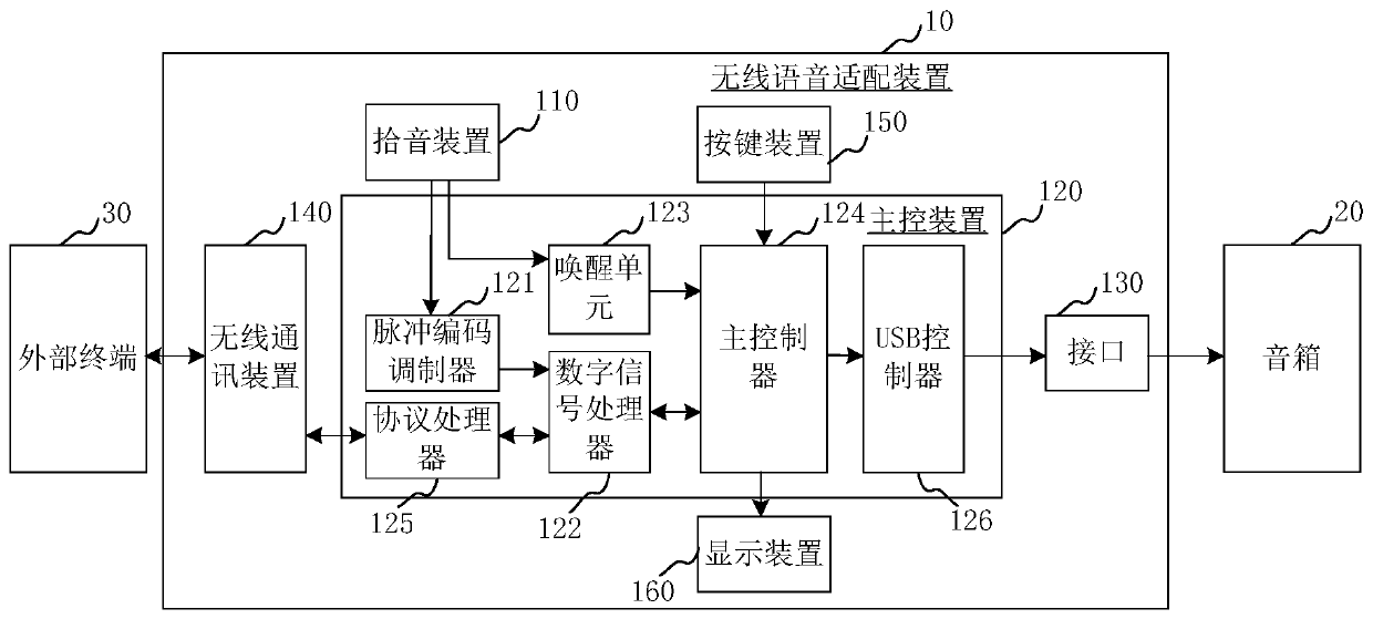 Wireless voice adaptation device and system and audio playing control method