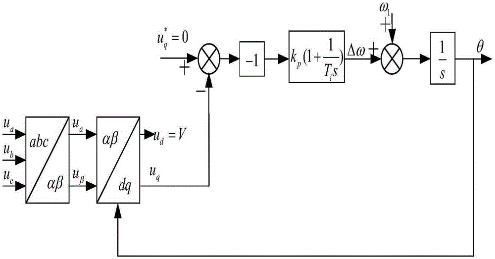 Software phase-locked loop applicable to nonideality power grid condition