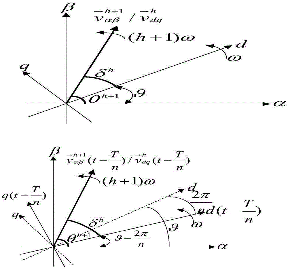 Software phase-locked loop applicable to nonideality power grid condition