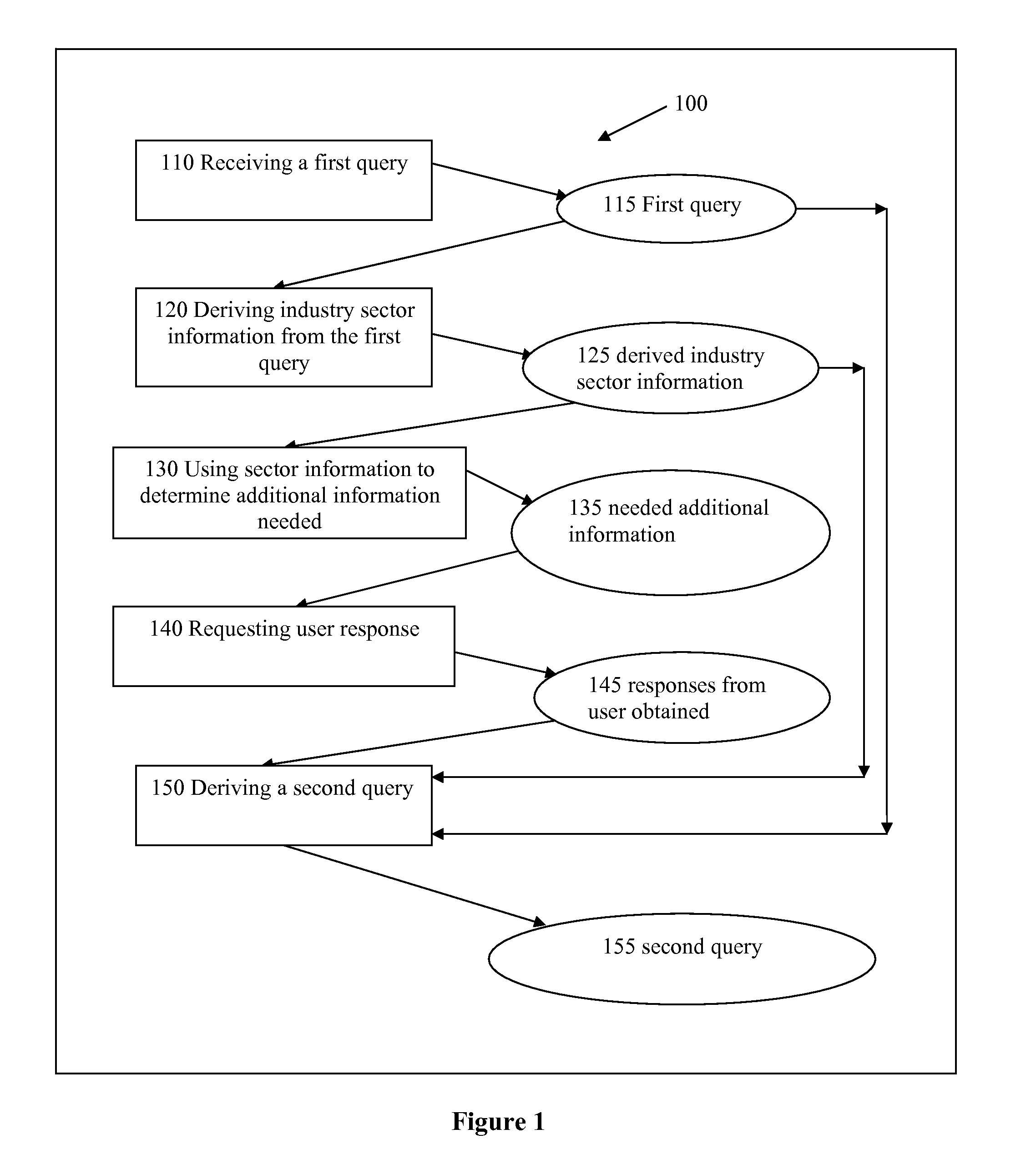 Methods and Apparatus for Entity Search