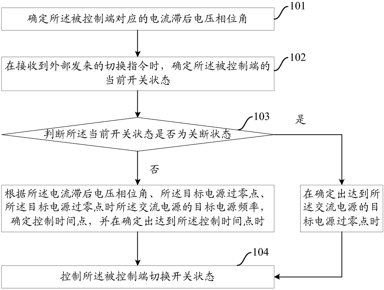 Method and system for controlling state switching of switch, and control chip