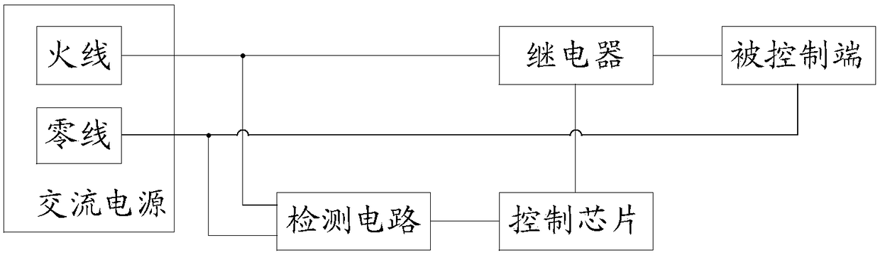 Method and system for controlling state switching of switch, and control chip