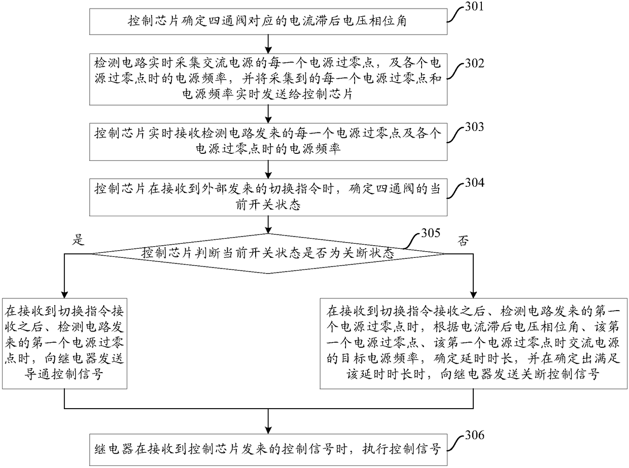 Method and system for controlling state switching of switch, and control chip