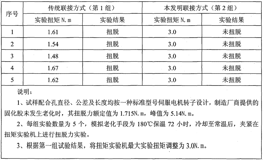 Coupling method for servo motor shaft and rotor