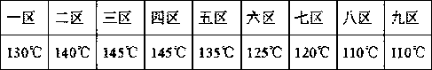 PVC cable material applied to high-fire-retardant environment-friendly CMR grade