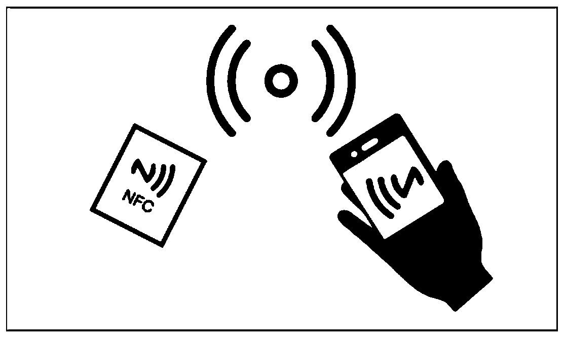 Scene type file sharing system and method based on NFC