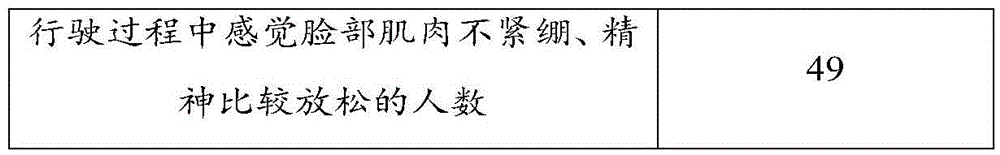 Liquid crystal sun shield and preparation method and application thereof