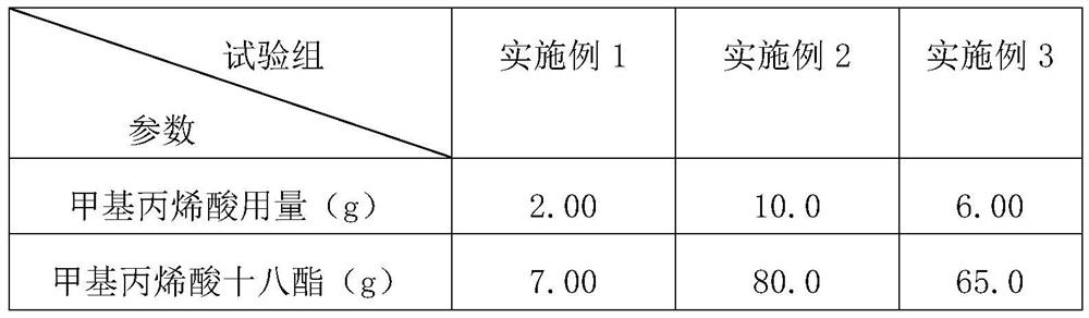 A kind of preparation method of phase change material emulsion