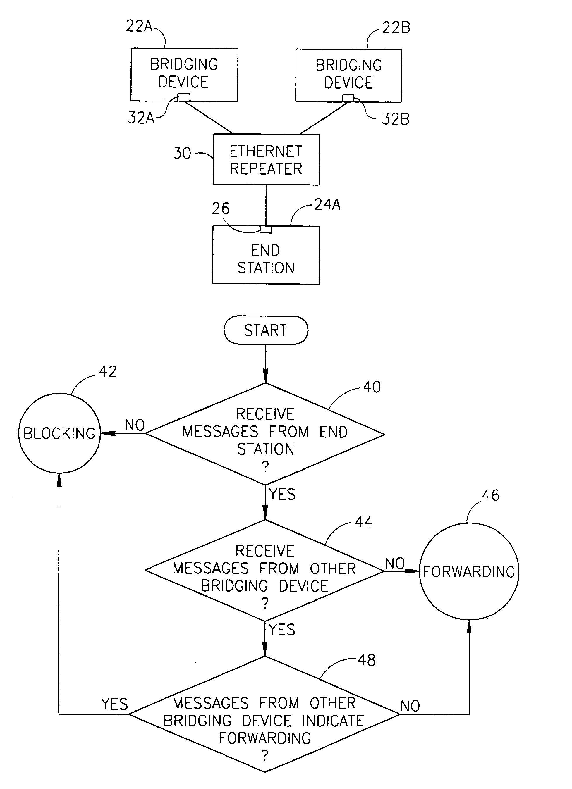 Distributed port-blocking method